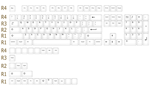 Custom your own keycaps