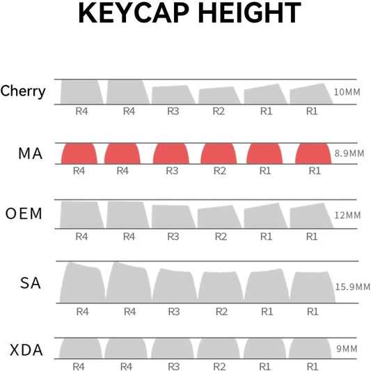 The Ultimate Guide to Keycap Height and Tilt
