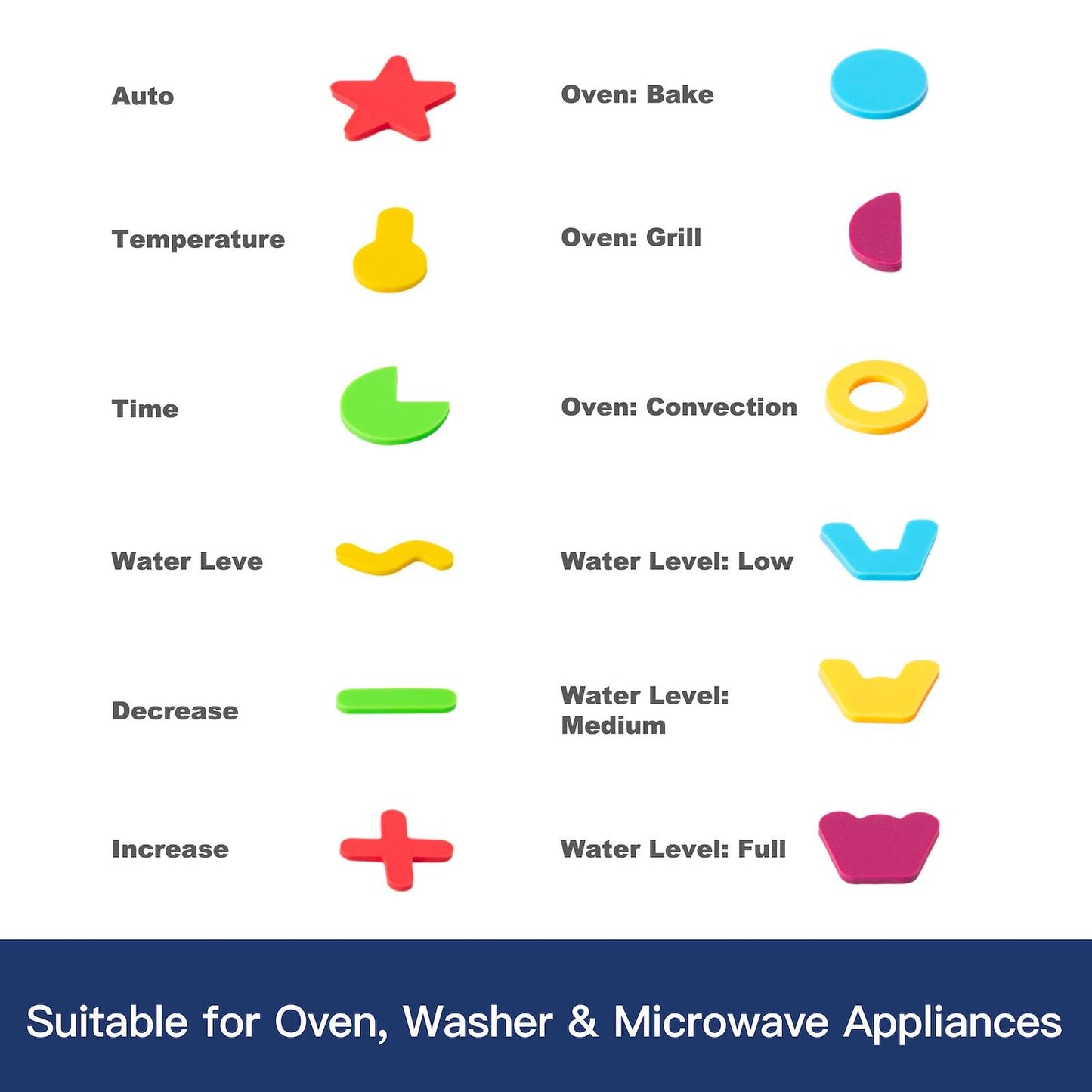 Tactile Icon Stickers Combo Pack, Raised Tactile Bump Dots for Oven, Washing Machine, Microwave Controls, Low Vision Aids for Visually Impaired & Elderly Blind